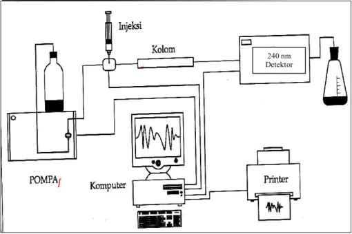 Gambar 2. Diagram KCKT  (Hendayana S, 2006:69) 