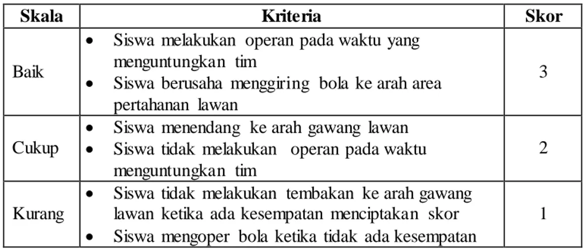 Tabel  3.2  Pedoman  Penilaian  (Kisi-Kisi  Lembar  Observasi)   