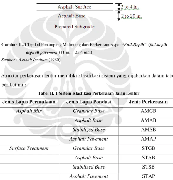 Tabel II. 1 Sistem Klasfikasi Perkerasan Jalan Lentur 