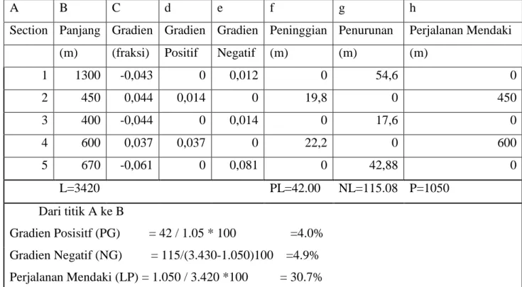Tabel 2.2 Contoh Perhitungan Vertical Aggregates 
