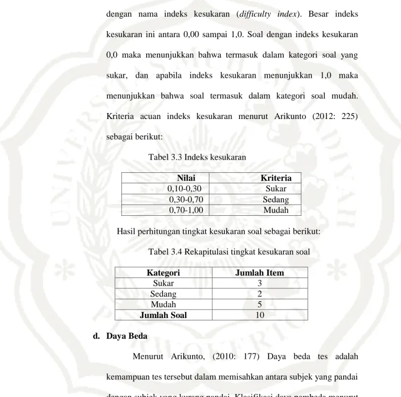 Tabel 3.3 Indeks kesukaran   