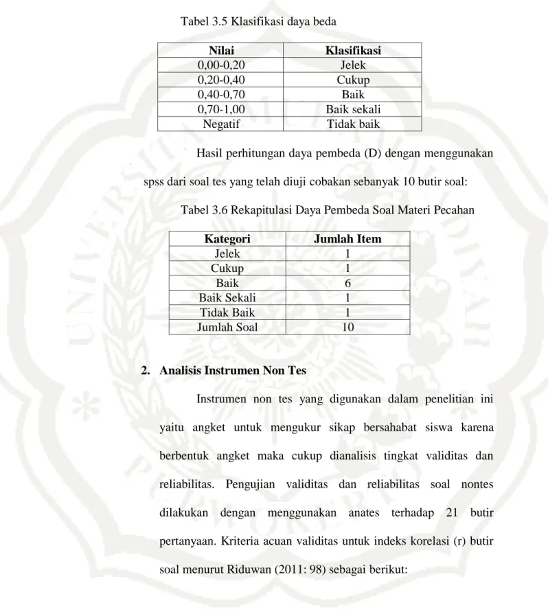 Tabel 3.5 Klasifikasi daya beda    