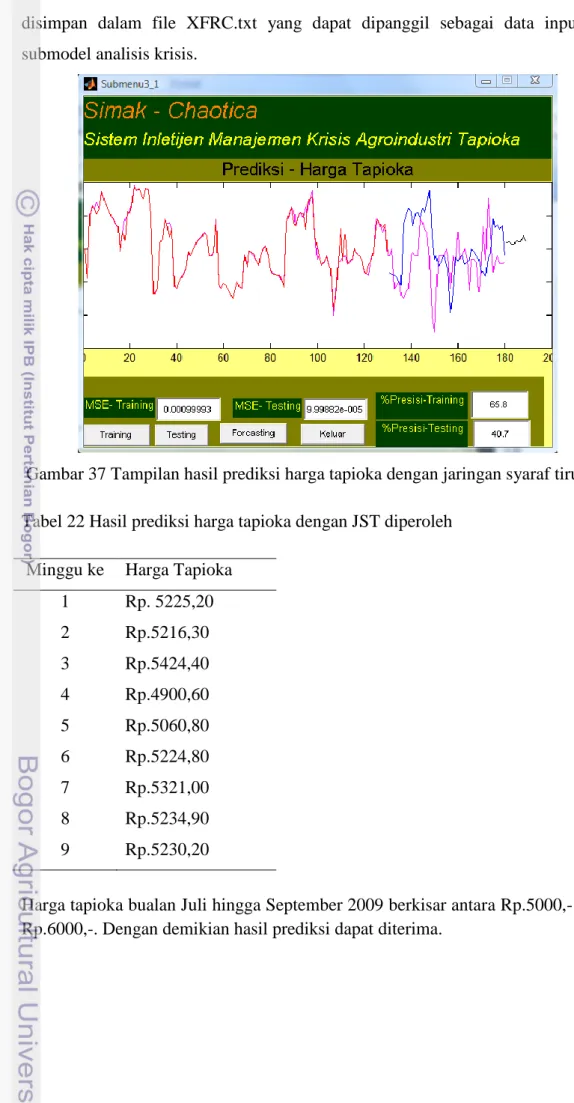 Tabel 22 Hasil prediksi harga tapioka dengan JST diperoleh  