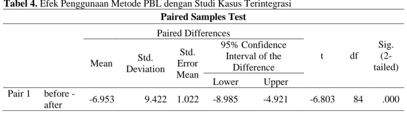 Tabel  Paired  Sample  Correlations  dipergunakan  untuk  mengetahui  seberapa  besar  korelsi  antar  variabel