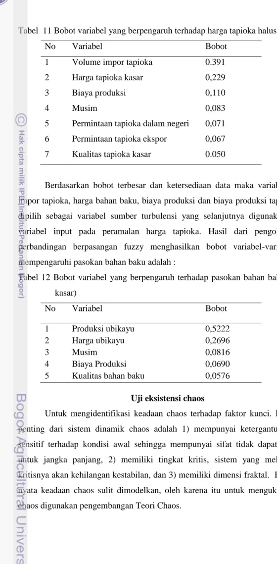 Tabel  11 Bobot variabel yang berpengaruh terhadap harga tapioka halus 