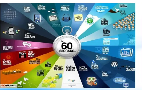 Ilustrasi Pemanfaatan Sosial Media dalam 60 Detik 