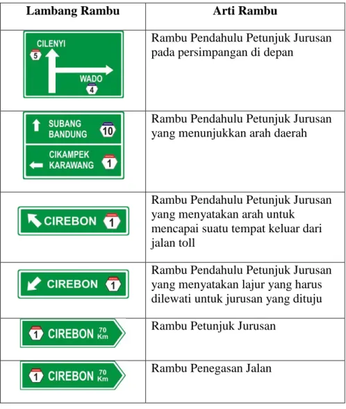 Tabel 2.2 Contoh Penempatan Rambu Nomor Rute  