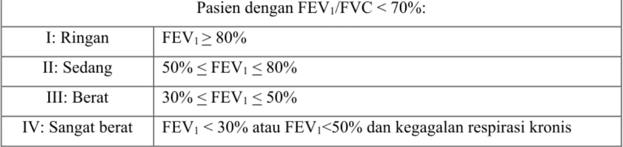 Tabel I. Klasifikasi PPOK dari keparahan limitasi saluran napas (GOLD, 2010)  Pasien dengan FEV 1 /FVC &lt; 70%: 