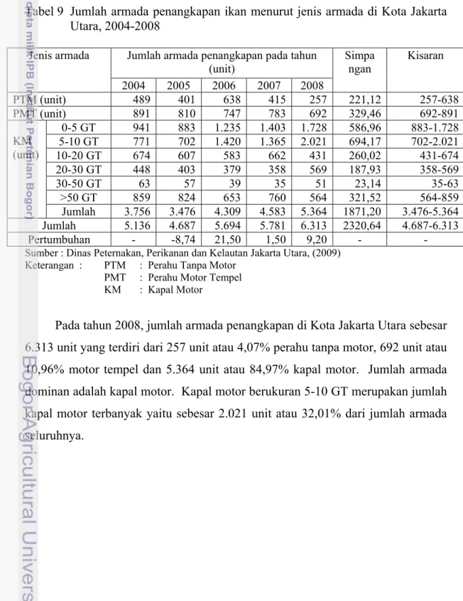 Tabel 9   Jumlah armada penangkapan ikan menurut jenis armada di Kota Jakarta  Utara, 2004-2008 