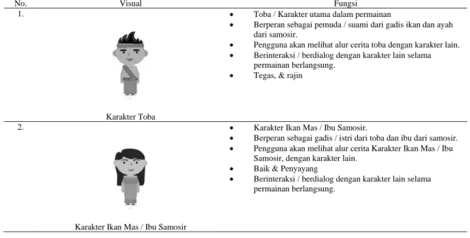 Tabel 1. Storyboard Aplikasi Novel Visual Asal Mula Danau Toba 