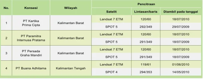Tabel 1 – Informasi tentang pencitraan satelit yang digunakan dalam studi ini