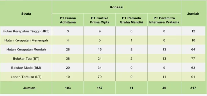 Tabel 3 – Jumlah plot per strata yang digunakan