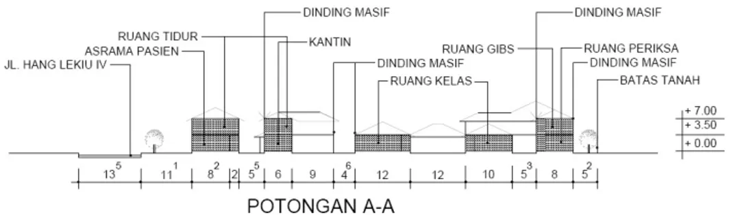 Gambar 3.5 Potongan  A-A YPAC JAKARTA  (sumber: Dinas Tata Ruang Jakarta Pusat) 