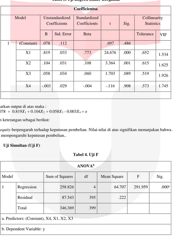 Tabel 3. Uji Regresi Linier Berganda  Coefficientsa  Model  Unstandardized  Coefficients  Standardized Coefficients  t  Sig