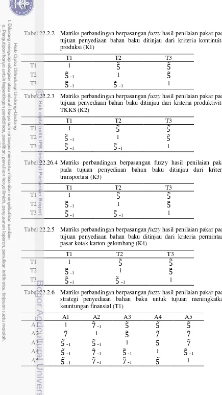 Tabel 22.2.2 Matriks perbandingan berpasangan fuzzy hasil penilaian pakar pada   