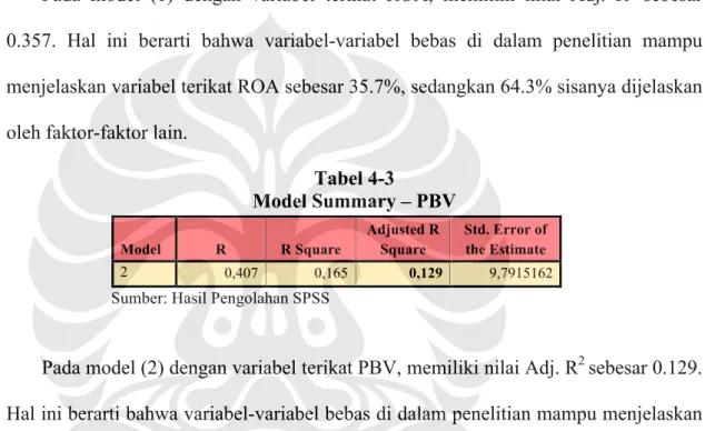 Tabel 4-3  Model Summary – PBV   Model  R  R Square  Adjusted R Square  Std. Error of the Estimate  2  0,407  0,165  0,129  9,7915162 