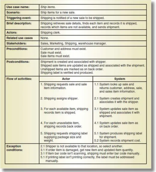 Gambar 2.2 Fully Developed Use Case Description  Sumber : (Satzinger, 2012 pp. 124) 