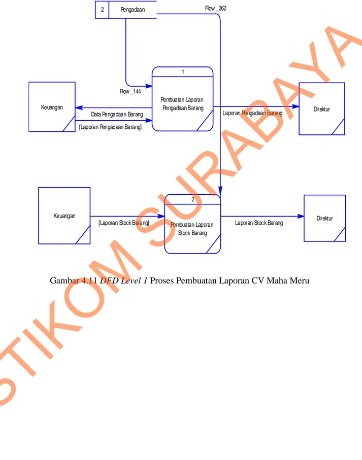 Gambar 4.11 DFD Level 1 Proses Pembuatan Laporan CV Maha Meru