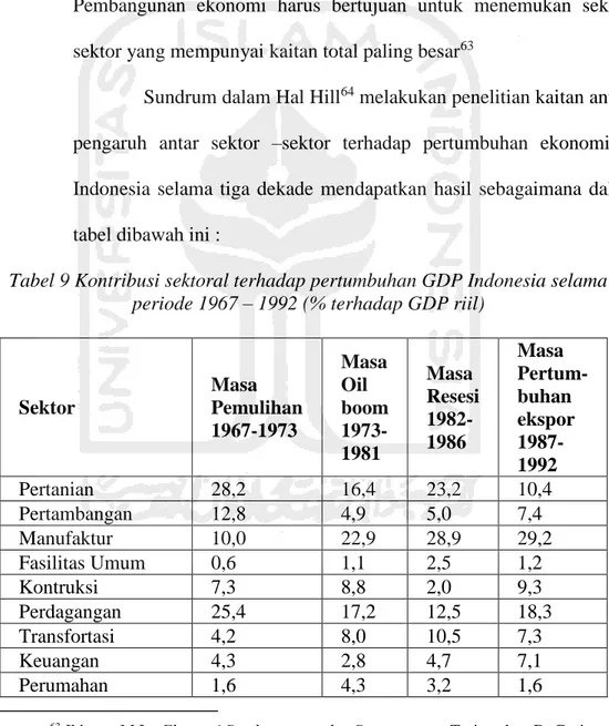 Tabel 9 Kontribusi sektoral terhadap pertumbuhan GDP Indonesia selama  periode 1967 – 1992 (% terhadap GDP riil) 