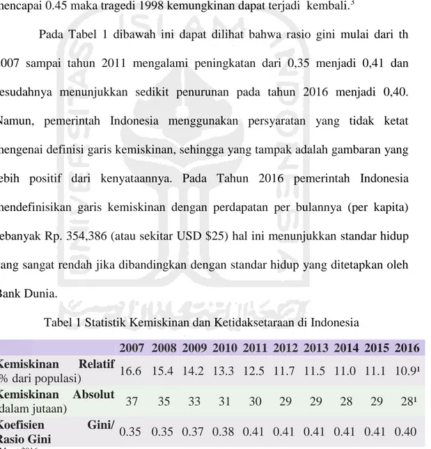 Tabel 1 Statistik Kemiskinan dan Ketidaksetaraan di Indonesia 