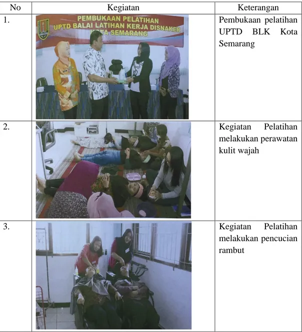 Tabel  2.2    Kegiatan  Pelatihan  Tata  Kecantikan  di  BLK  Kota  Semarang  tahun  2017  No  Kegiatan  Keterangan  1