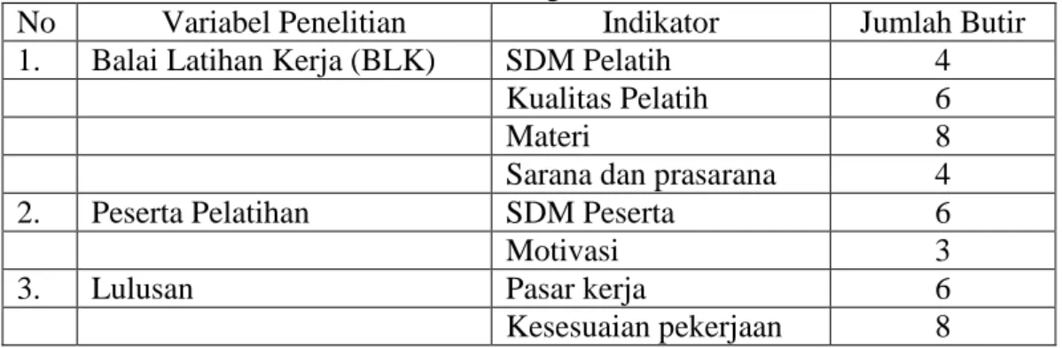 Tabel    Kisi-kisi  Instrumen  Penelitian  Analisis  Pelaksanaan  Pelatihan  Tata  Kecantikan di Balai Latihan Kerja (BLK) Kota Semarang Tahun 2017