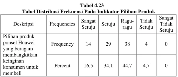 Tabel Distribusi Frekuensi Pada Indikator Pilihan Produk  Deskripsi  Frequencies  Sangat 