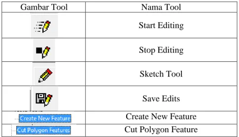 Tabel 1.1. Gambar tools Editor 