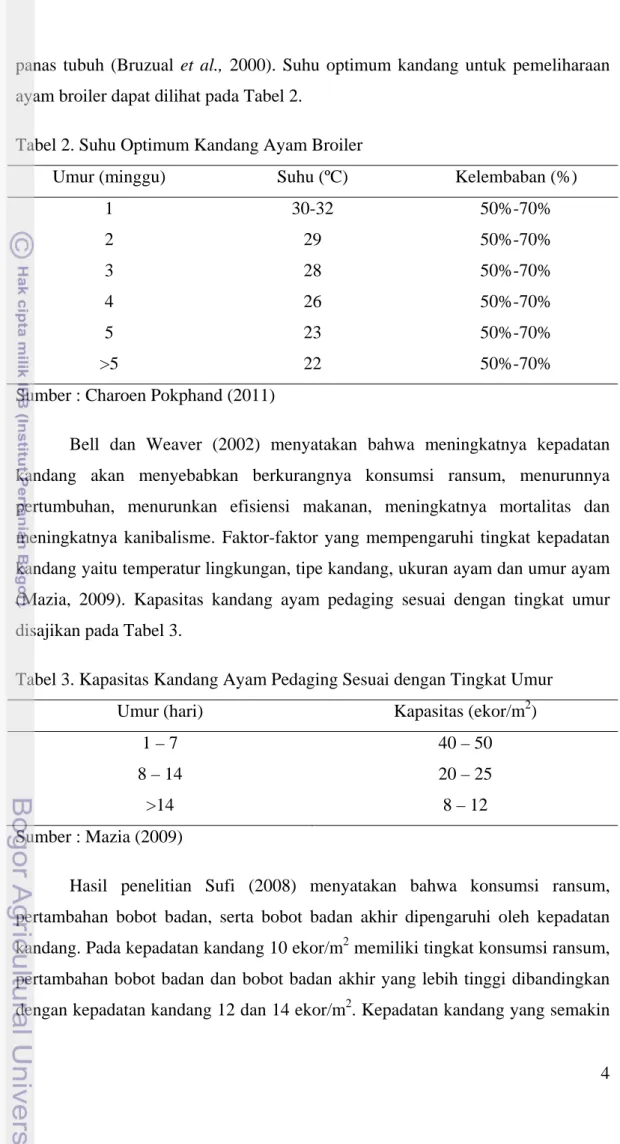 Tabel 2. Suhu Optimum Kandang Ayam Broiler 