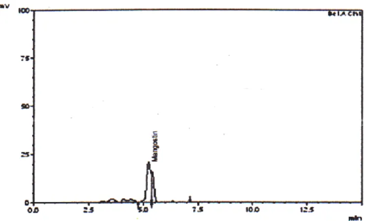 Gambar 3. Kromatogram KCKT α-Mangostin dengan fase gerak metanol-air (90:10) 