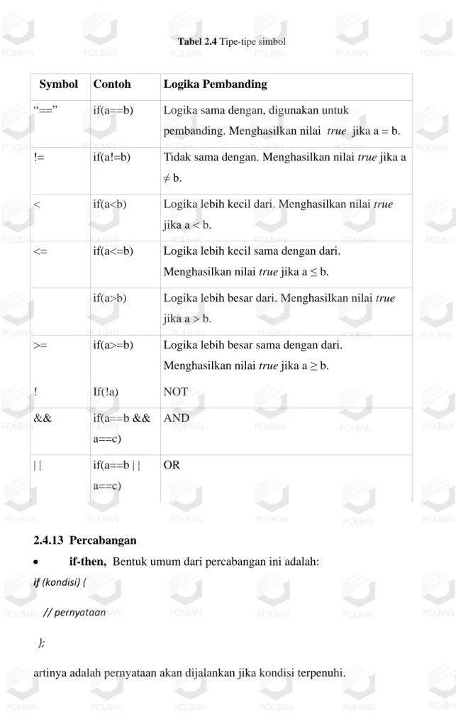 Tabel 2.4 Tipe-tipe simbol