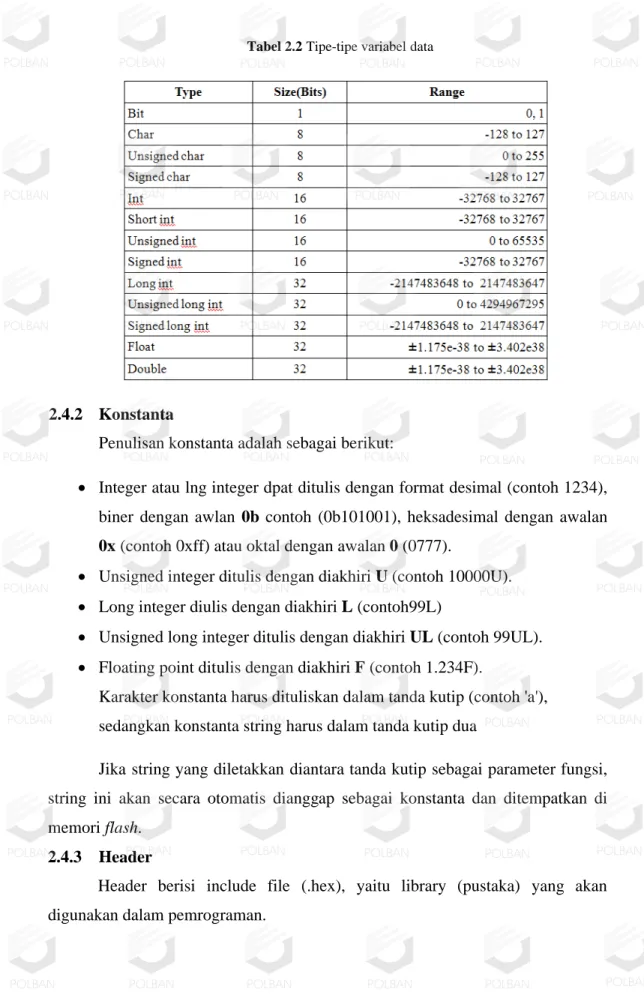 Tabel 2.2 Tipe-tipe variabel data