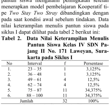 Tabel  1.    Data  Nilai  Keterampilan  Menulis   Pantun  Siswa  Kelas  IV  SDN   Pa-jang  II  No