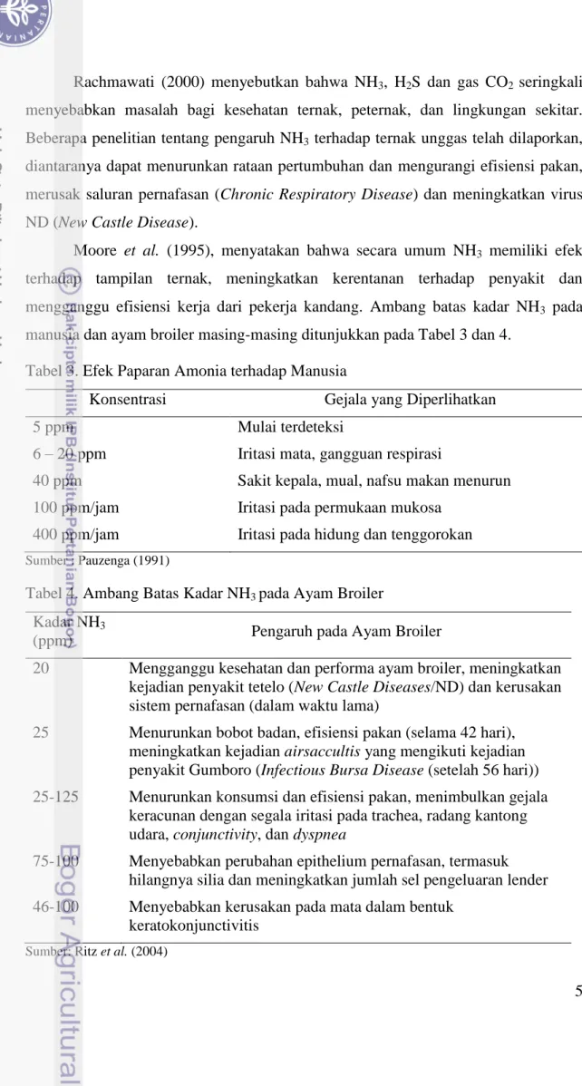 Tabel 3. Efek Paparan Amonia terhadap Manusia 