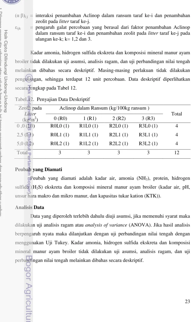 Tabel 12.  Penyajian Data Deskriptif  Zeolit pada 