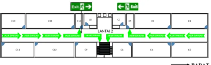 Gambar 22. Peta Jalur Evakuasi Lantai 3 Pada   ruangan   E1   sampai   dengan   E8 memiliki   rute   yang   lebih   pendek   jika   melalui tangga   darurat   disisi   (E7),   satu   ruangan   yang lebih   cepat   melalui   tangga   utama   (D)   yaitu rua