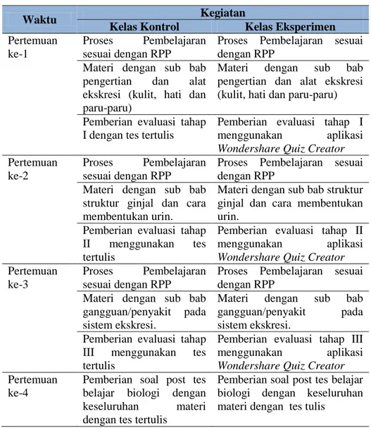 Tabel 3.4 Instrumen perlakuan 