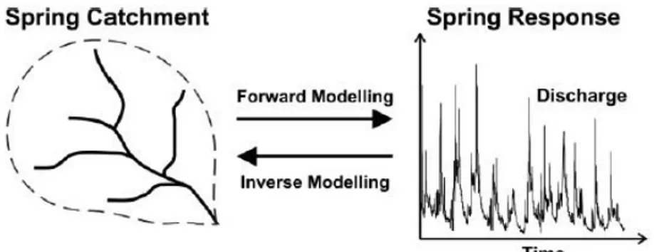 Gambar 2. Perbedaan Forward Modelling dan Invers Modelling (Rehrl dan Birk, 2010) 