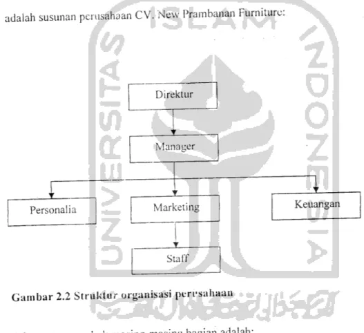 Gambar 2.2 Struktur organisasi pen-sahaau