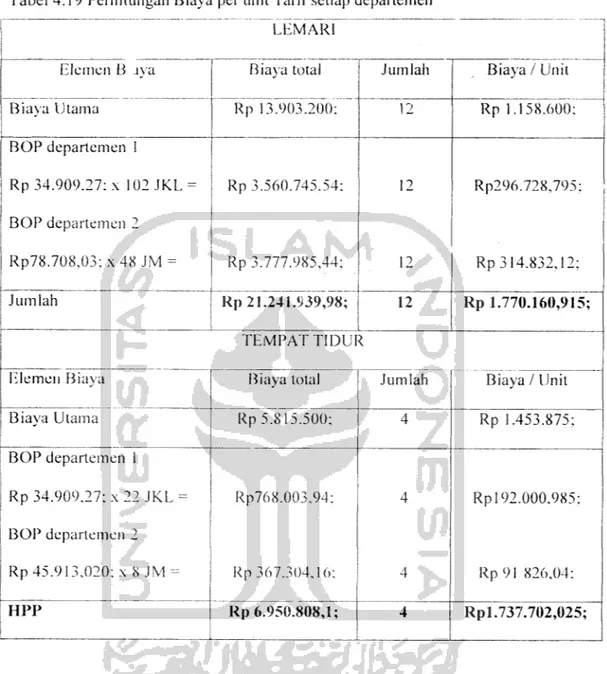 Tabel 4.19 Perhitungan Biaya per unit Tarif setiap departemen