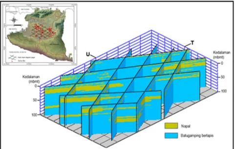 Gambar 7. Diagram pagar korelasi litologi pada sumur bor di daerah penelitian. 