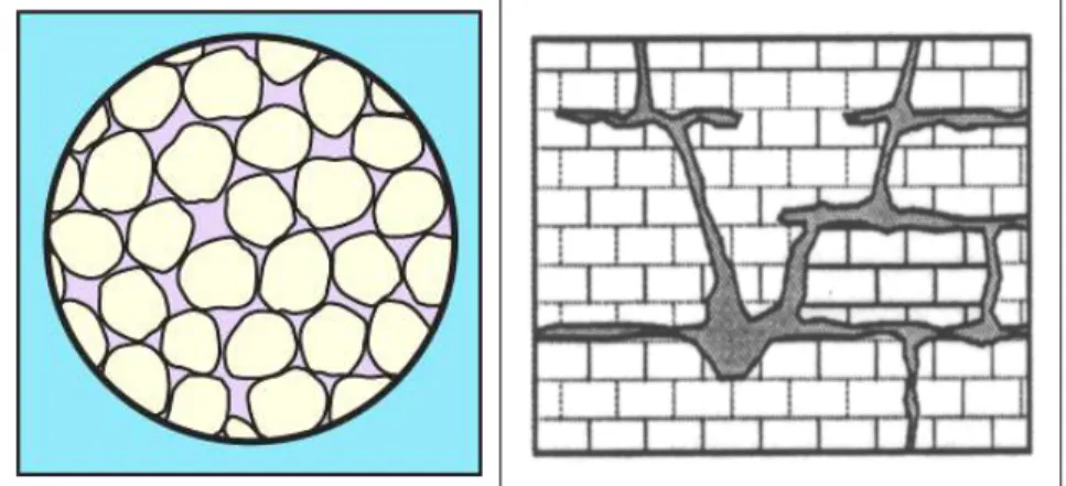 Gambar  1  selanjutnya  menunjukkan  perbedaan  antara  porositas  pada  akuifer  karst  dan  akuifer  selain karst