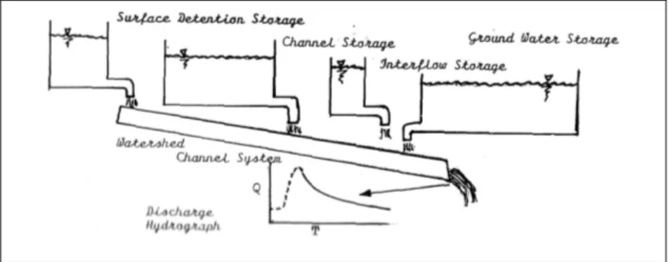 Gambar 3. Pelepasan simpanan air akuifer sebagai komponen aliran ( Schulz, 1976) 