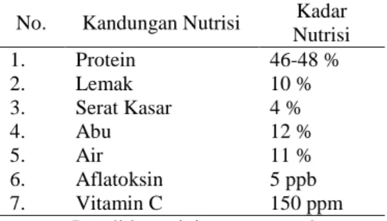 Tabel  1.  Hasil  analisa  proximat  kandungan  nutrisi pakan komersial yang digunakan 