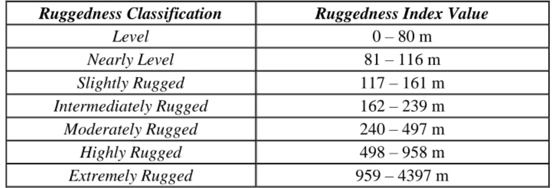 Tabel  2  tersebut  menunjukkan  bahwa  rerata  kemiringan  lereng  terbesar  terdapat pada daerah unit analisis 4 yaitu  sebesar  21,63 o 