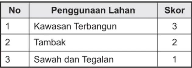 Tabel 9.  Luas tiap kelas kepekaan lingkungan  pantai di Kota Semarang