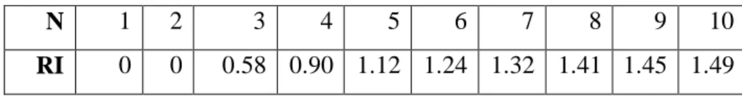Tabel 2.2 Ratio index 