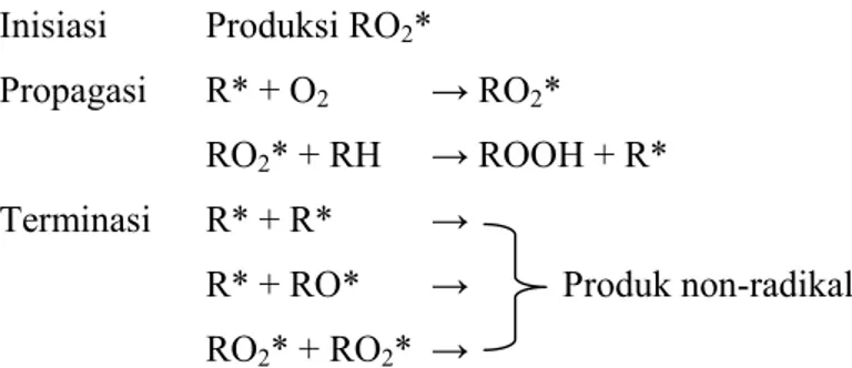 Gambar 9. Reaksi antara Natrium Hipoklorit dengan Hidrogen Peroksida  (Pristiyanti, 2006) 