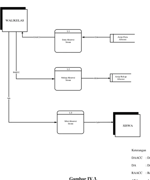 Diagram Detail Sistem Usulan 