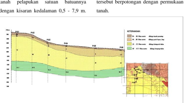 Gambar 3. Interpretasi Geolistrik Metode Schlumberger  Satuan Lava 